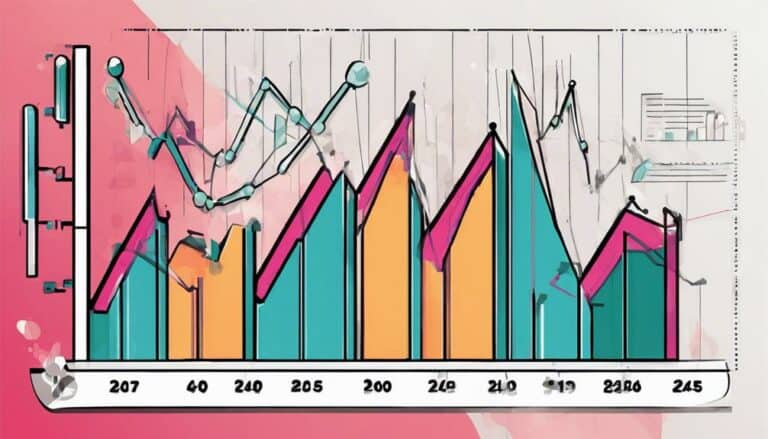 measuring innovation strategy impact