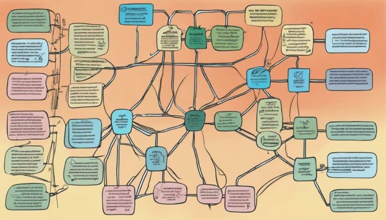 types of decision models